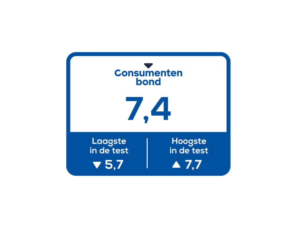 Het KAMEO Custom Aanpasbaar Matras scoort een 7,4!